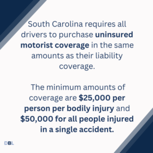 South Carolina uninsured motorist coverage requirements